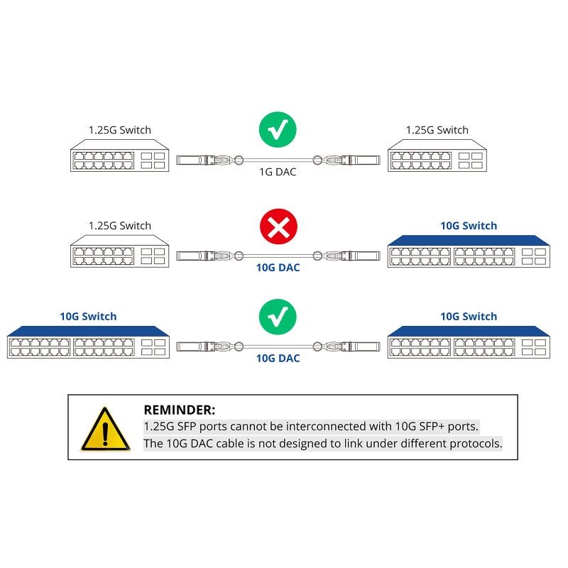 10Gtek SFP+ DAC Twinax Cable, Passive, Compatible with HP ProCurve J9281B, HP Aruba J9281D, 1 Meter(3.3ft) - Image 3